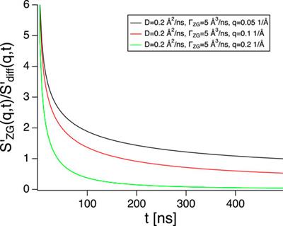 Data Analysis and Background Subtraction in Neutron Spin Echo Spectroscopy